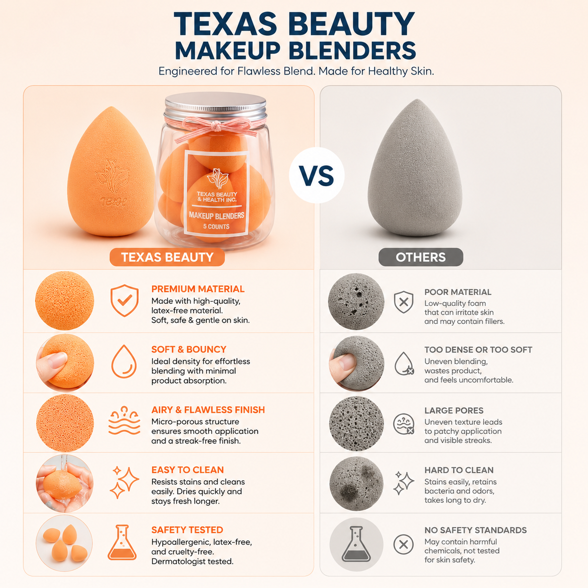 Texas Beauty &amp; Health Makeup Sponges | Foundation Blending Set | 5 Count in Jar – Orange