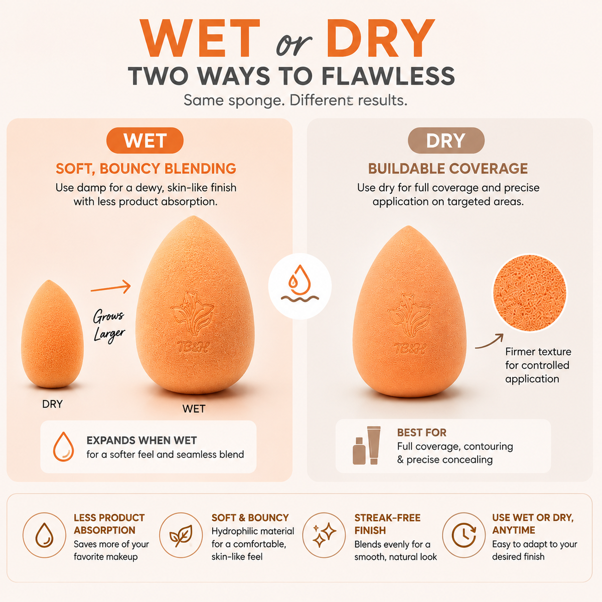 Texas Beauty &amp; Health Makeup Sponges | Foundation Blending Set | 5 Count in Jar – Orange