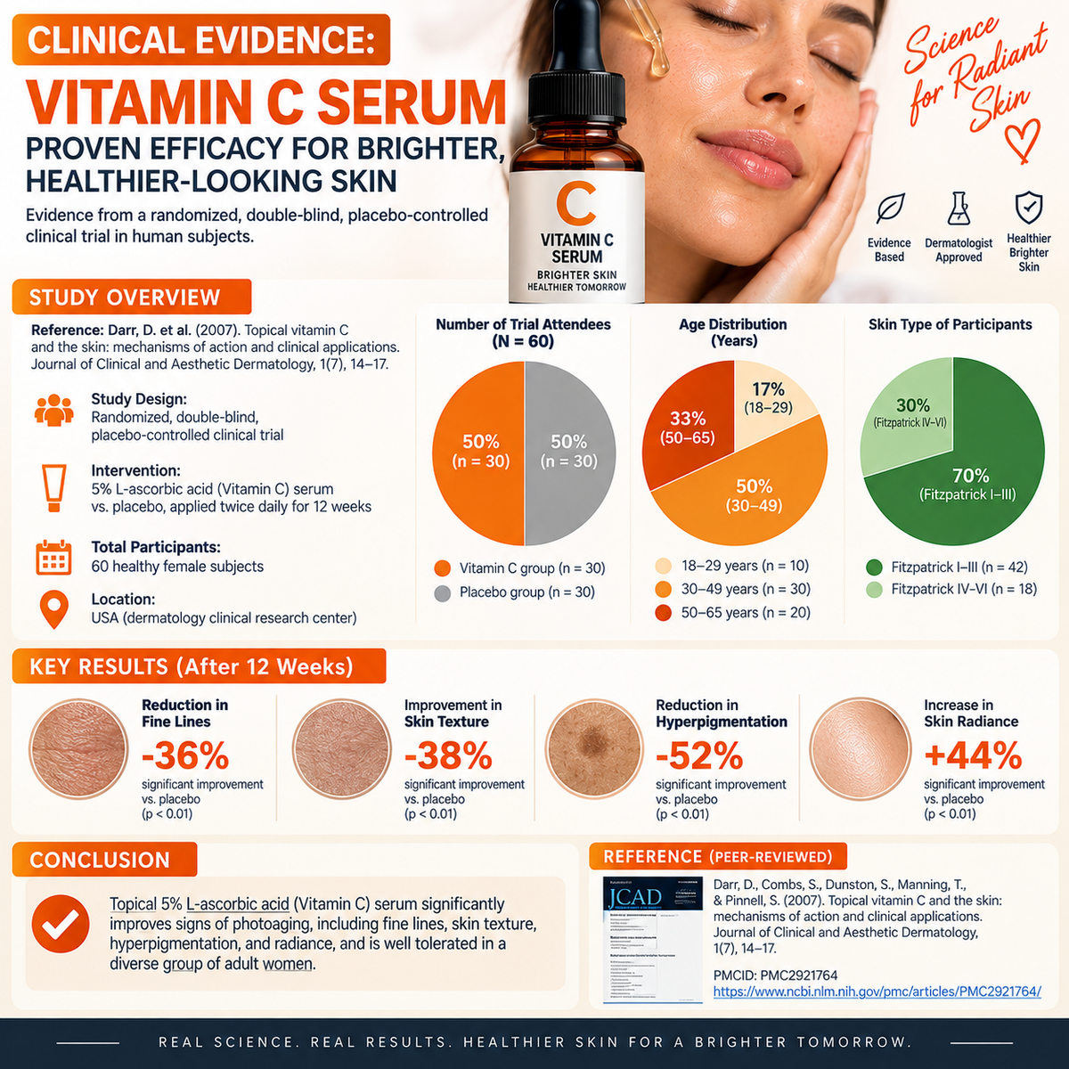 Texas Beauty & Health Triple Vitamin C Serum with Ferulic Acid for Brightening & Dark Spots – 1 oz / 30ml
