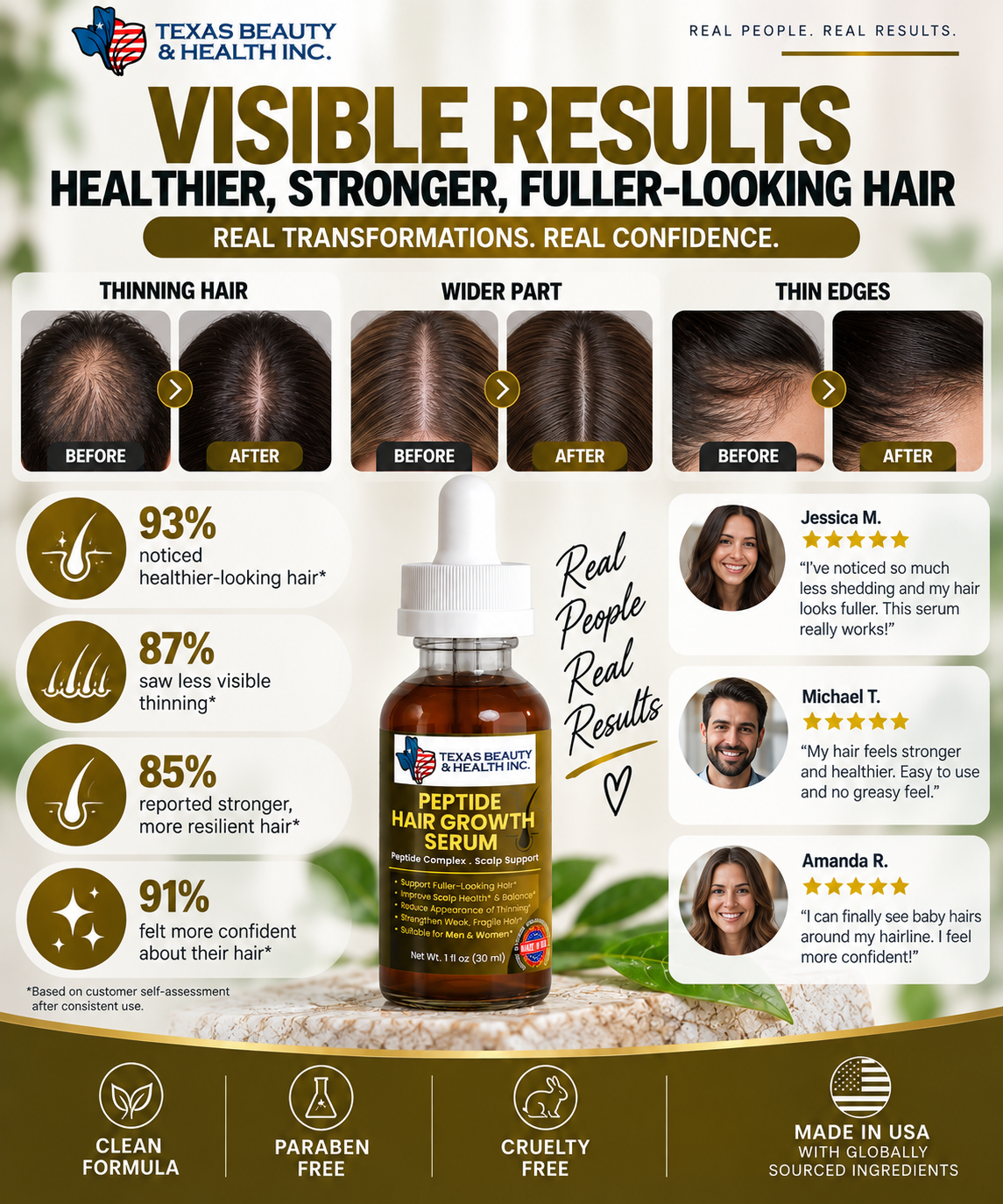 Peptide Hair Growth Serum