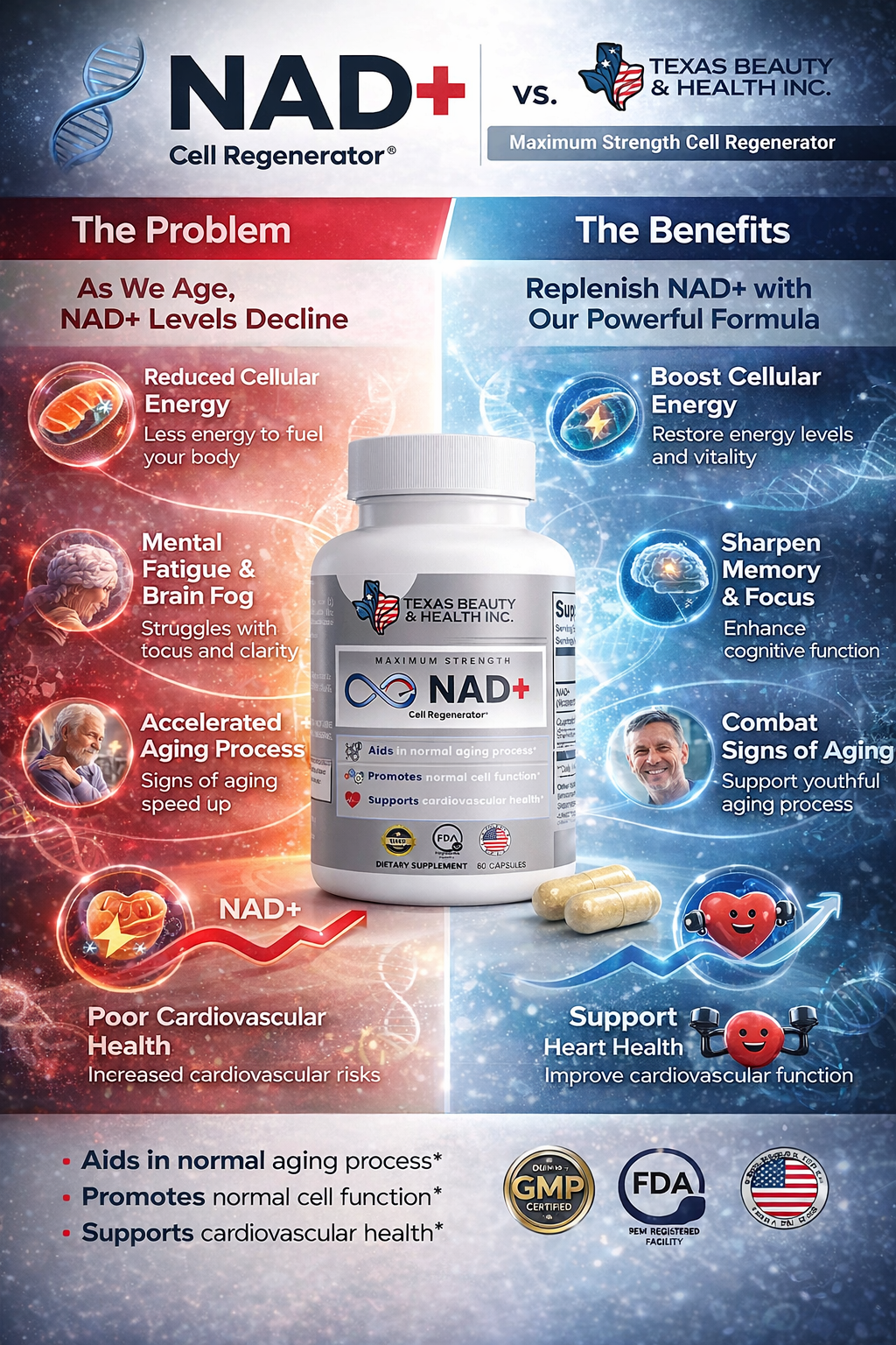 NAD+ Supplement for Brain Function, Anti Aging & Cell Regeneration