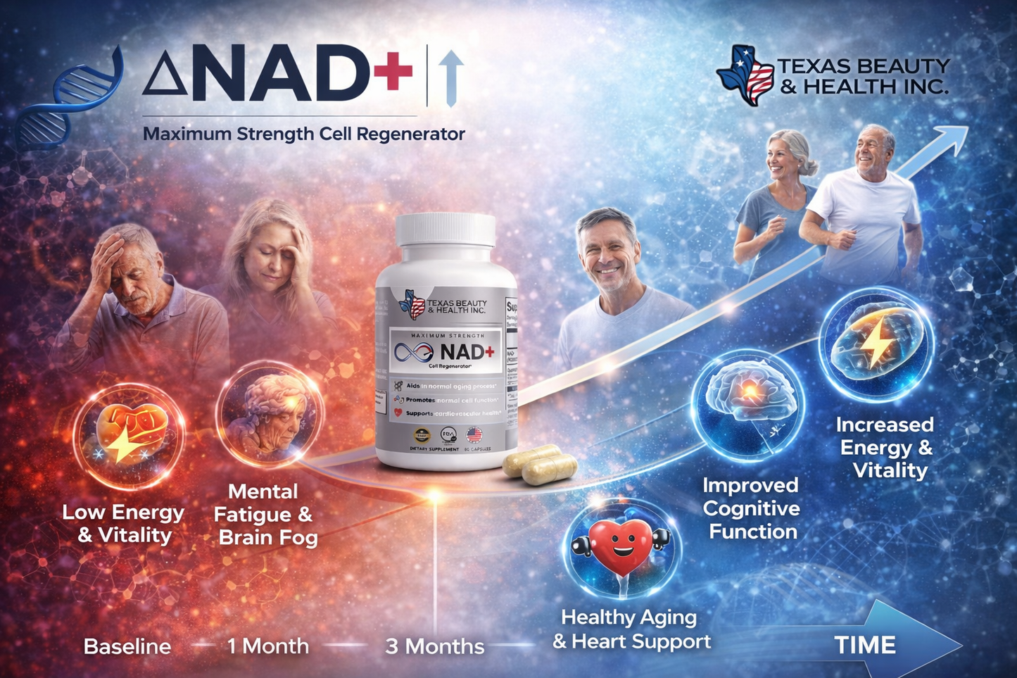 NAD+ Supplement for Brain Function, Anti Aging & Cell Regeneration